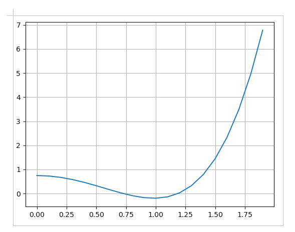 PolyPlot5